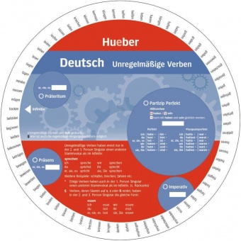 Wheel. Unregelmäßige Verben Deutsch. Sprachdrehscheibe 