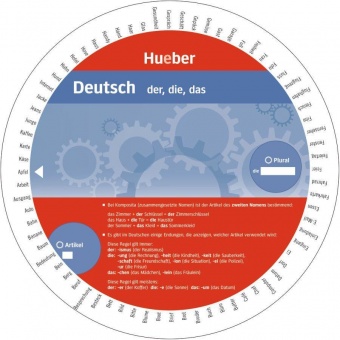 Wheel. Deutsch Der, die, das. Sprachdrehscheibe 