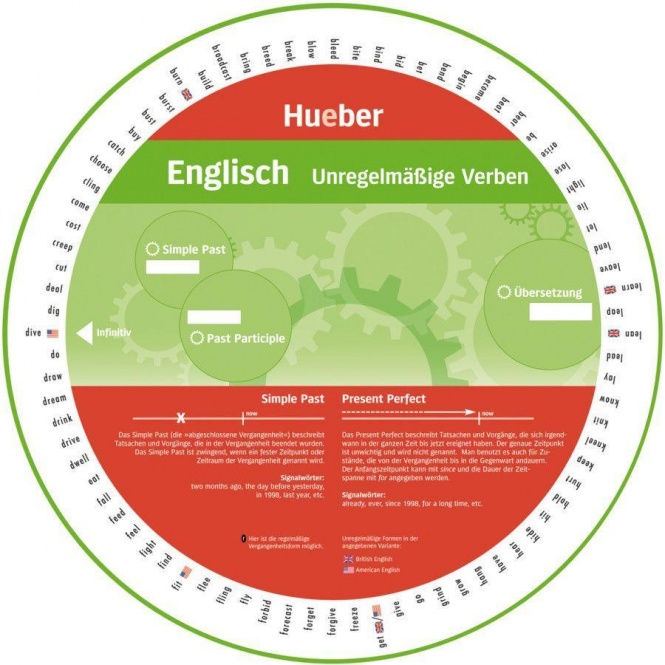 Wheel. Unregelmäßige Verben Englisch. Sprachdrehscheibe 