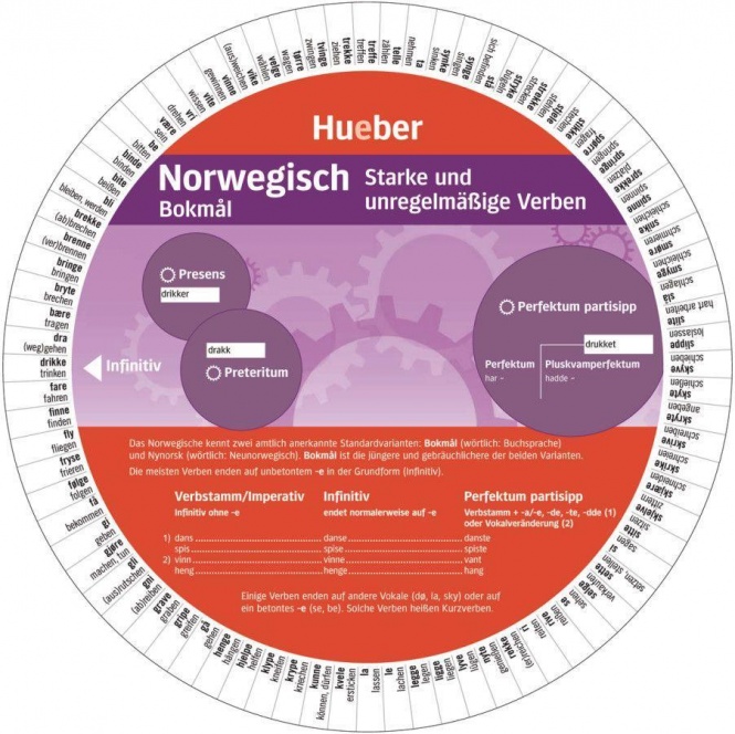 Wheel - Norwegisch 