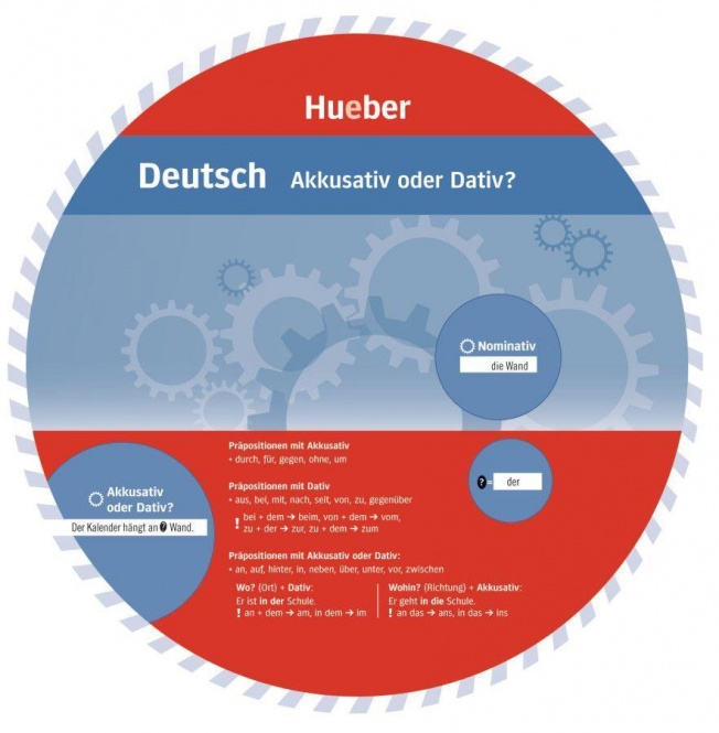 Wheel. Deutsch Akkusativ oder Dativ? Sprachdrehscheibe 