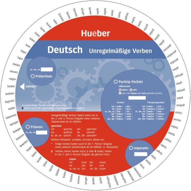 Wheel. Unregelmäßige Verben Deutsch. Sprachdrehscheibe 