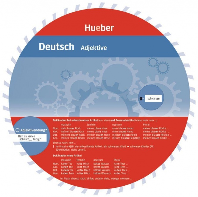 Wheel. Deutsch Adjektive. Sprachdrehscheibe 